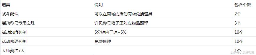 dnf韩服夏日套礼包选择,dnf年套2023春节礼包哪个时装好看