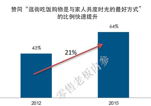 2022商机市场调查分析,2022年商机和商业趋势