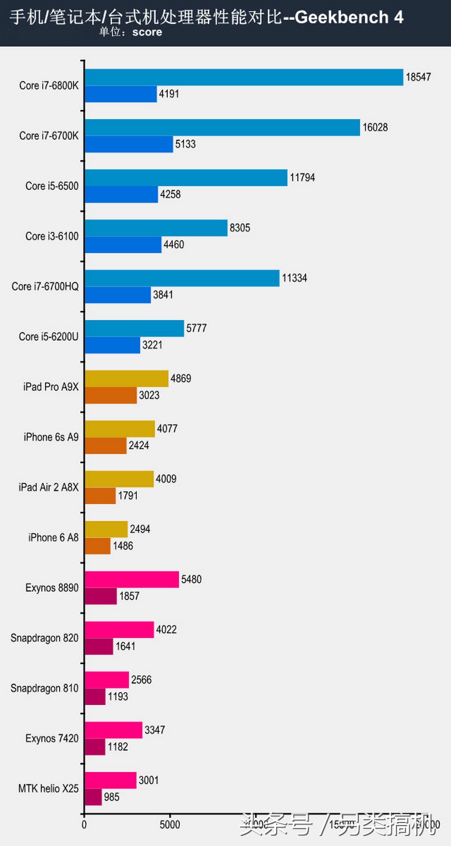 台式机笔记本性能差距,笔记本和手机哪个性能更强