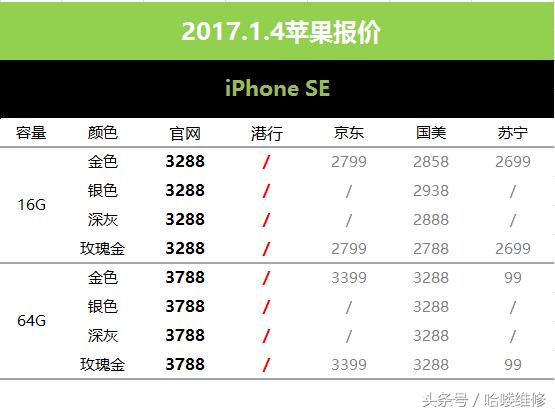 为什么苏宁京东苹果手机便宜,京东苹果新年降价吗
