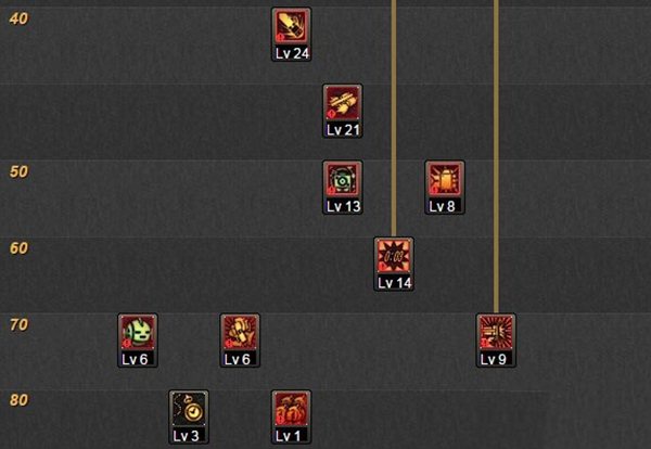 dnf最新搬砖排行榜第一名,dnf100级战法搬砖加点攻略