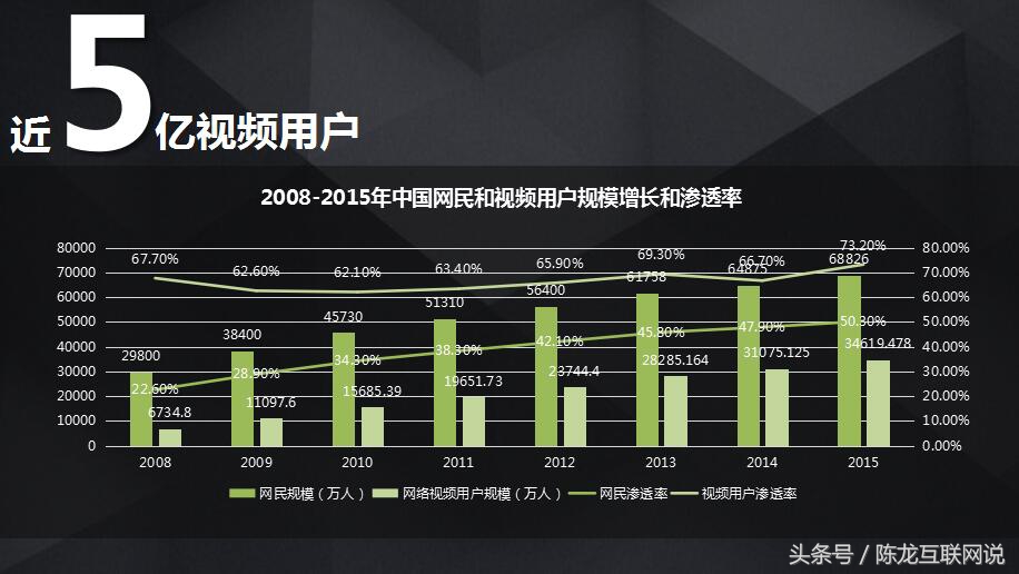 爱奇艺广告投放数据分析,影视广告投放方法