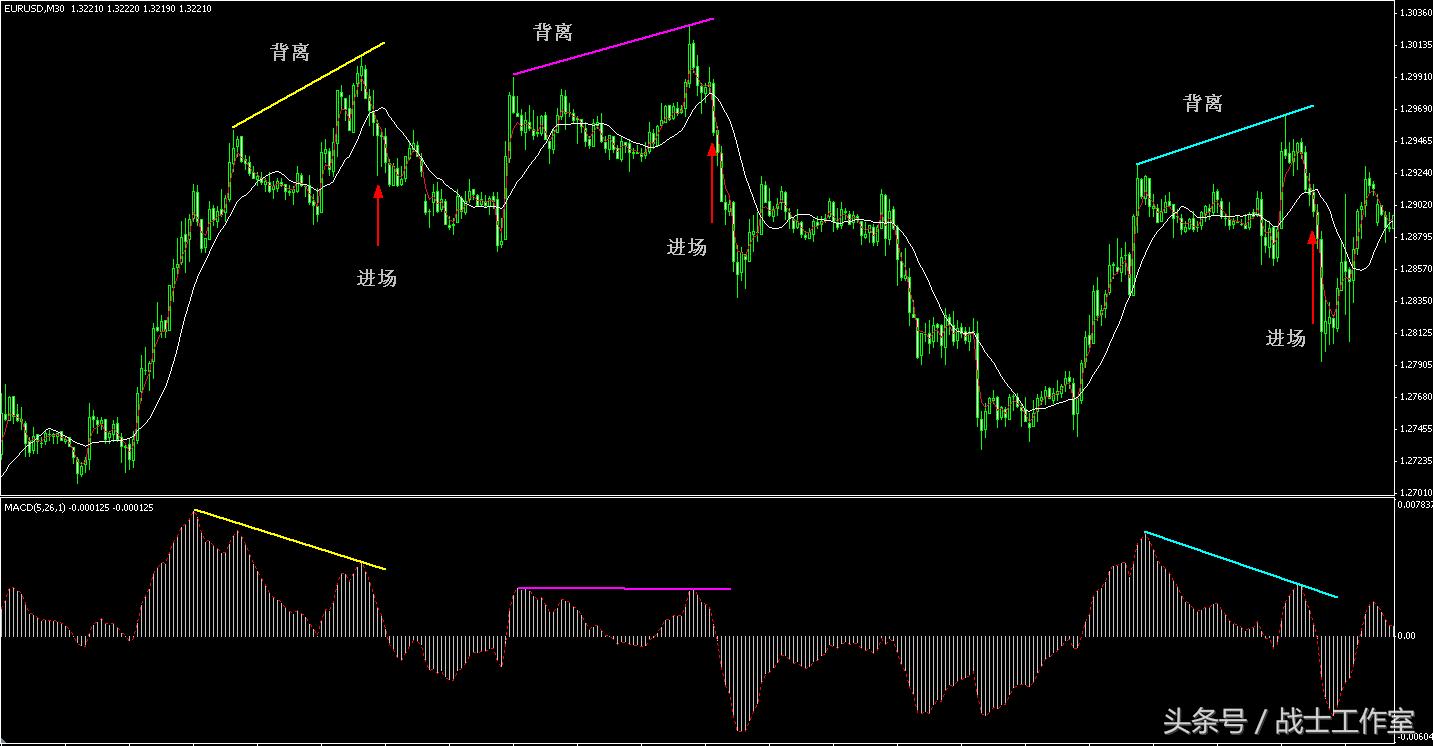 期货macd和kdj指标详解,期货macd指标参数最佳设置