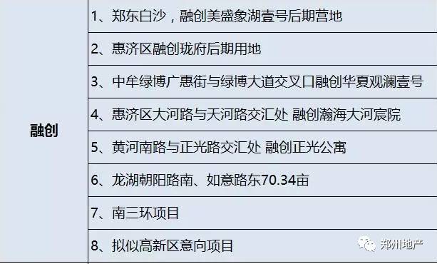 从鑫苑地块被瓜分说起，从万科合作长基民安说起，大鱼吃小鱼，小鱼没虾吃的时代来了！
