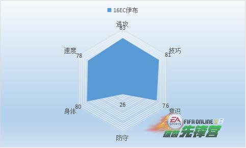 fifaonline32014年最佳阵容,fifaonline3本周最佳