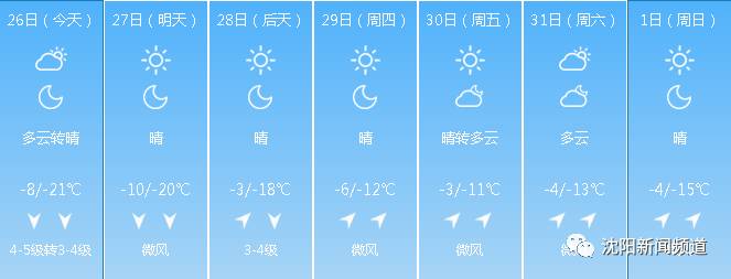 今日沈阳的消息,今日沈阳消息