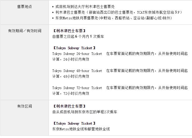 东京迪士尼购物攻略,东京箱根购物攻略