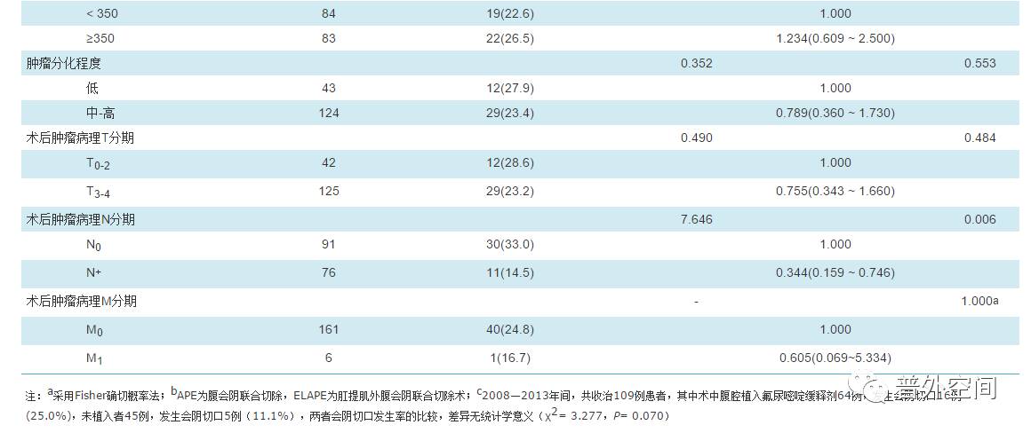 直肠癌手术导致输尿管损伤,直肠癌手术后肠液对伤口有危害吗