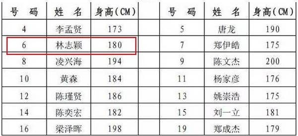 湛江市湛谊杯篮球赛直播,2022广东男子篮球联赛湛江vs中山