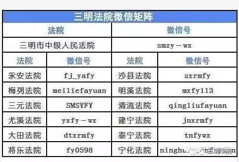 三明市公安局破获诈骗案件,三明市最新诈骗新闻