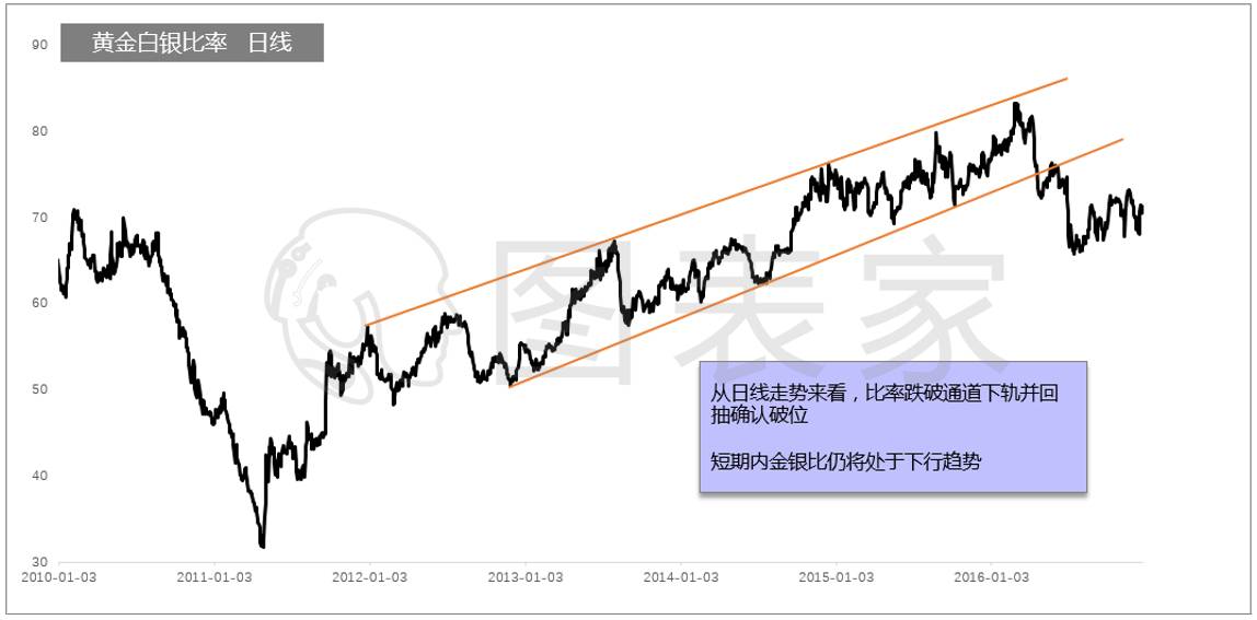 2016年最后一周,2016黄金牛市