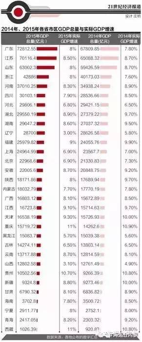黄奇帆辞任重庆市长