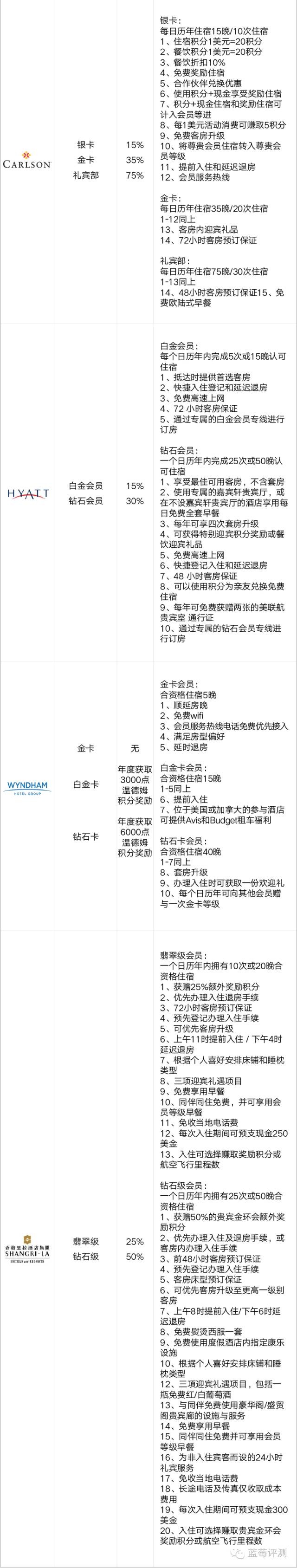 全球十大豪华酒店管理集团,全球酒店集团排名