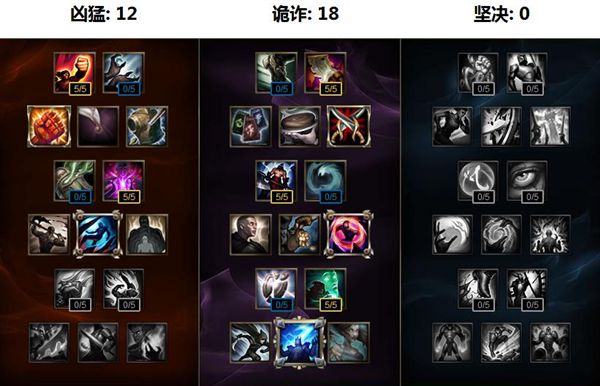 梦魇打野教学思路,高端局梦魇刷野思路