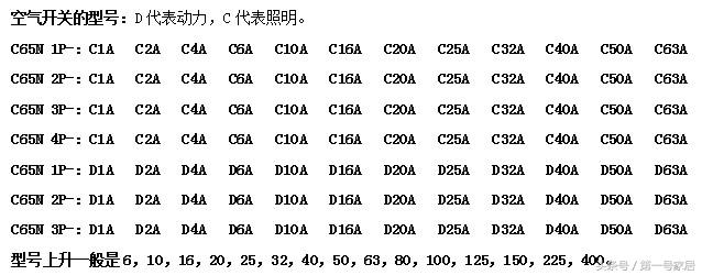 空气开关规格型号公司,空气开关型号和选型列表