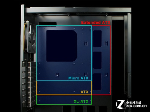 电脑硬件及选购教程,如何自己选购电脑硬件