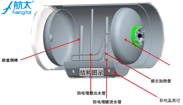 电热水器是圆桶好还是扁桶双胆好,电热水器圆桶扁桶