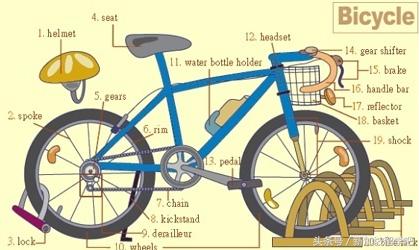 英语生活词汇图,36张图记住英语中所有生活用词