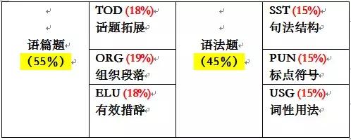 2016年真题政治,2016年sat答案