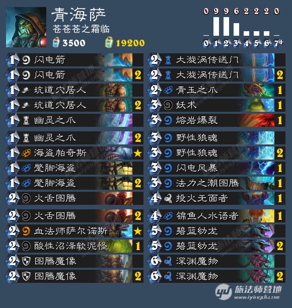 对抗滞空上篮技巧,对抗宇宙法则