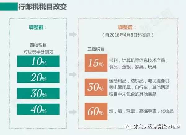 如何查跨境额度,怎么查跨境额度