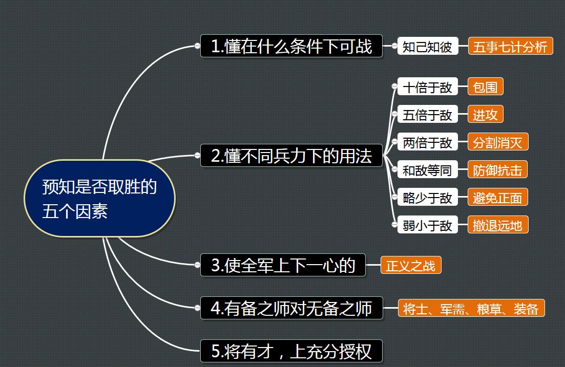 知己远大于知彼—图解《孙子兵法》谋攻篇(3)
