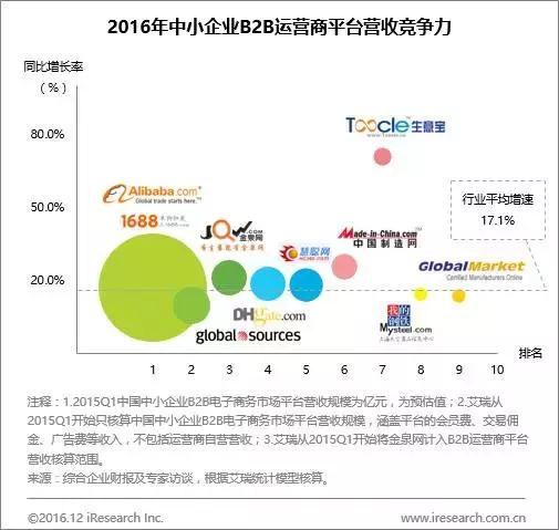 年度数据：规模超20万亿，新零售加速打通线上线下商品与物流
