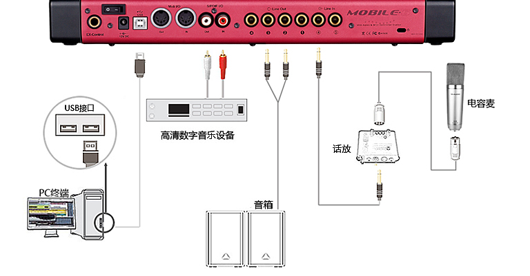 艾肯,iCONMOBILE-6电脑K歌USB外置声卡