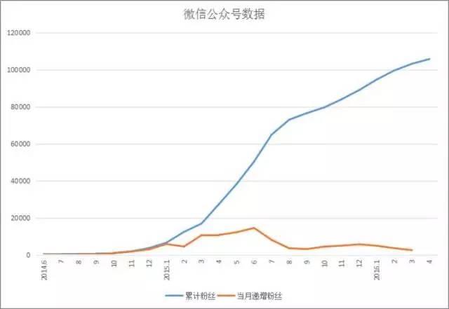 力哥说理财界最大的骗局,力哥说理财简介