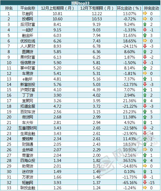 网贷天眼全部网贷平台数据,网贷天眼贷