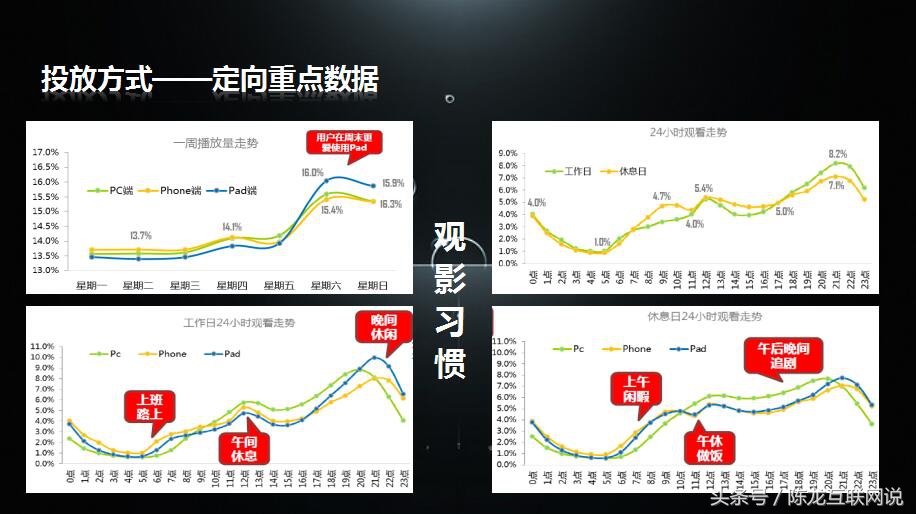 爱奇艺广告投放数据分析,影视广告投放方法