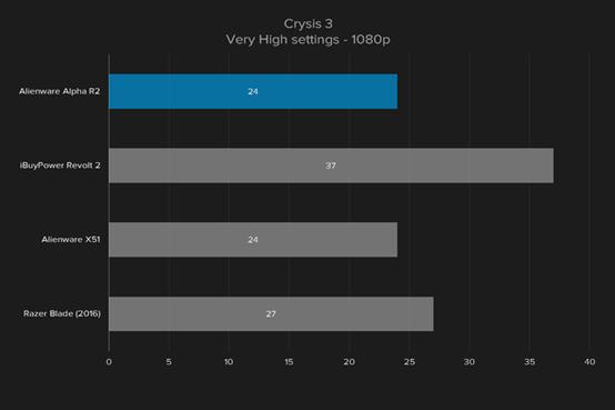 外星人台式机r12游戏评测,外星人游戏主机顶配测评