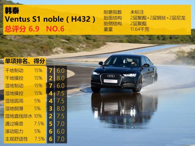 海外轮胎测试,中国轮胎国外排名