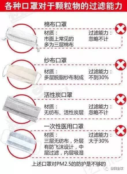雾霾天你的口罩选对了吗,雾霾防护口罩