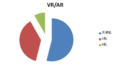 2019年各行业投融资事件,近两年金融投资风险事件