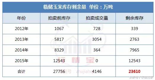 未来15天玉米行情云南玉米价格,山西玉米价格最新行情多少钱一斤