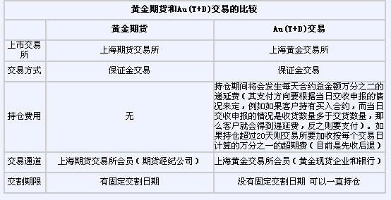 国内黄金将要迎来什么大动作,黄金行情分析怎么操作