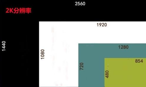 你需要知道的所有信息,2k屏怎么发挥最大功效