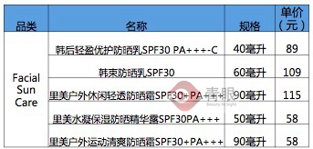屈臣氏产品最全的店,屈臣氏学生党全套化妆品80以内