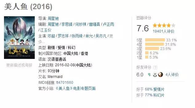 周星驰创造一个时代的喜剧之王,周星驰破1000亿播放量