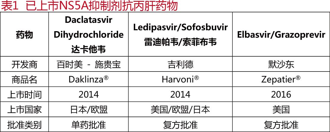 hcv特效药,hpv药研发到什么进度了