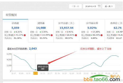 快速引爆店铺搜索流量,店铺权重低搜索流量突破