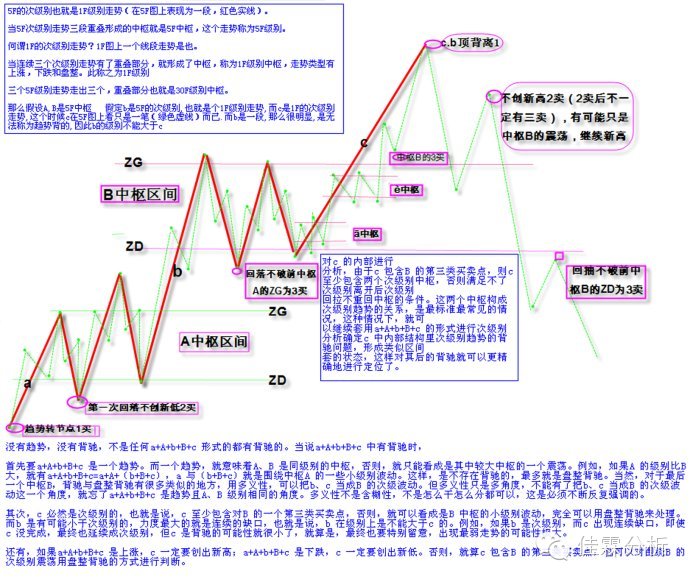 缠中说禅盘整背驰的三种情况是啥,缠中说禅背驰详解
