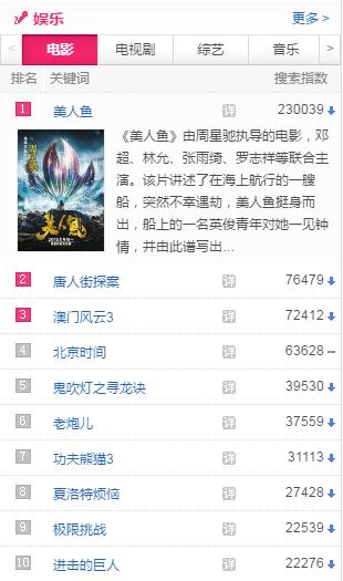 澳门风云3是石一坚还是高进,澳门风云3打麻将那段
