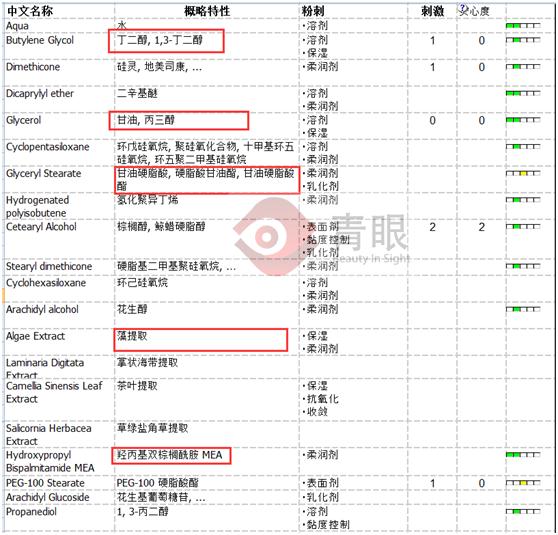 百雀羚和兰芝哪个好用,百雀羚眼霜和雅诗兰黛眼霜