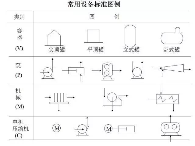 鍖栧伐宸ヨ壓娴佺▼鎵嬪伐缁樺浘,鍖栧伐宸ヨ壓娴佺▼鎻忚堪鍩硅