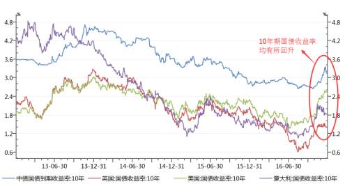 一文解读:2017年经济趋势以及投资要点
