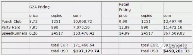 游戏盗刷15000,游戏盗刷9000多万