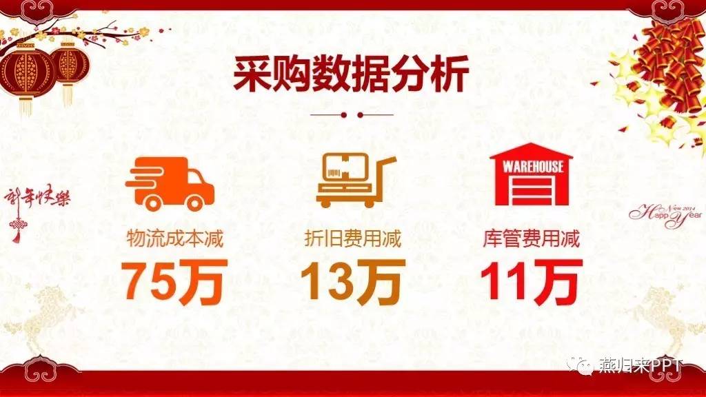 年终奖ppt制作教程,怎么做好看的颁奖ppt