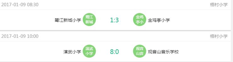 思明区校园足球联赛,思明区中学生足球赛事